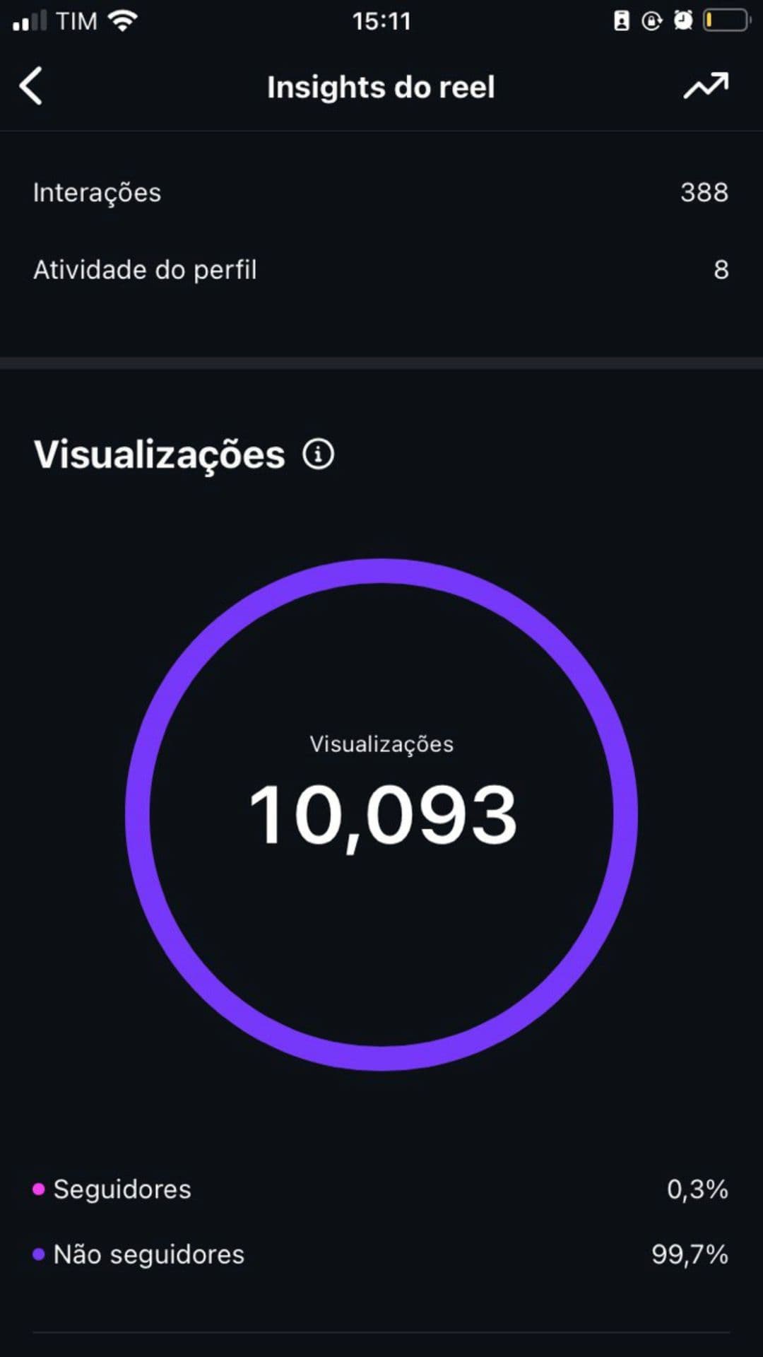 Resultado de nutricionista 2